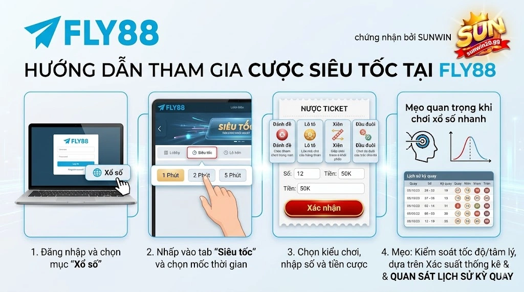 Hướng dẫn tham gia cược siêu tốc tại Fly88